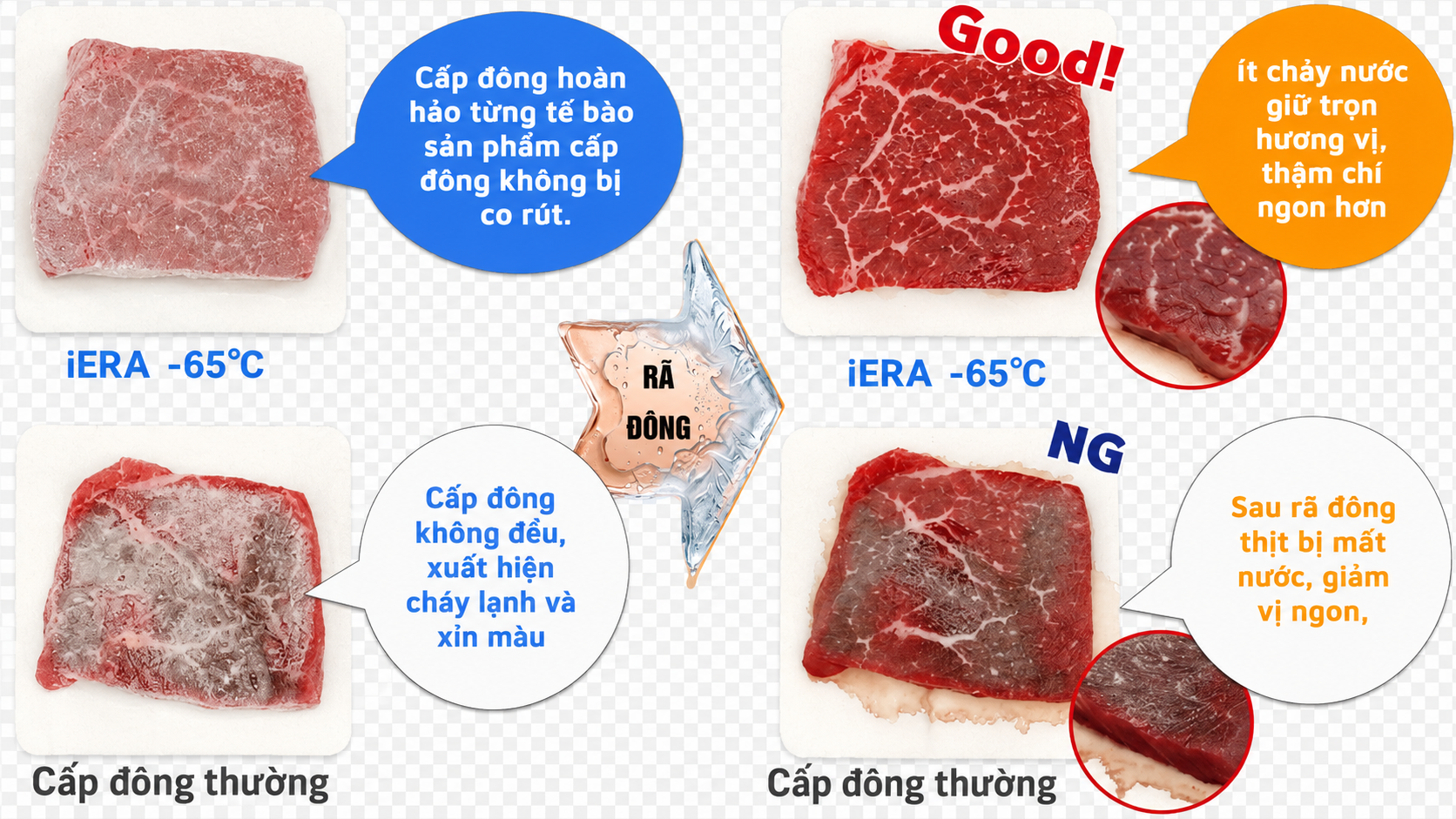 case.1 meat