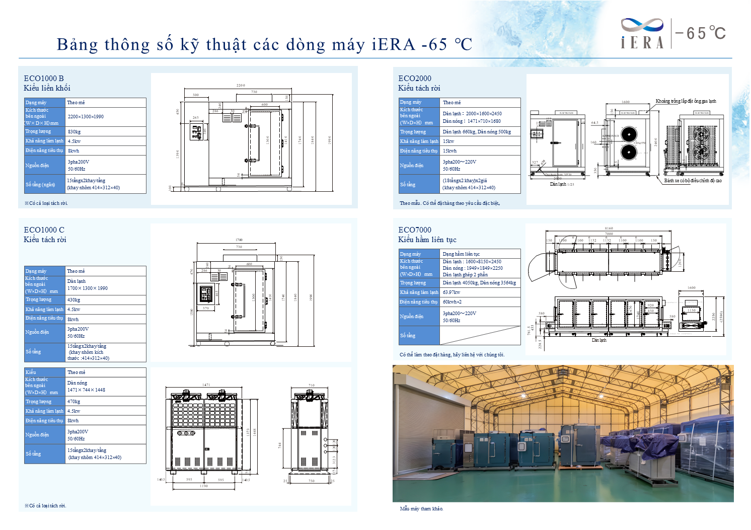 Bảng thông số kỹ thuật các dòng máy iERA −65°C