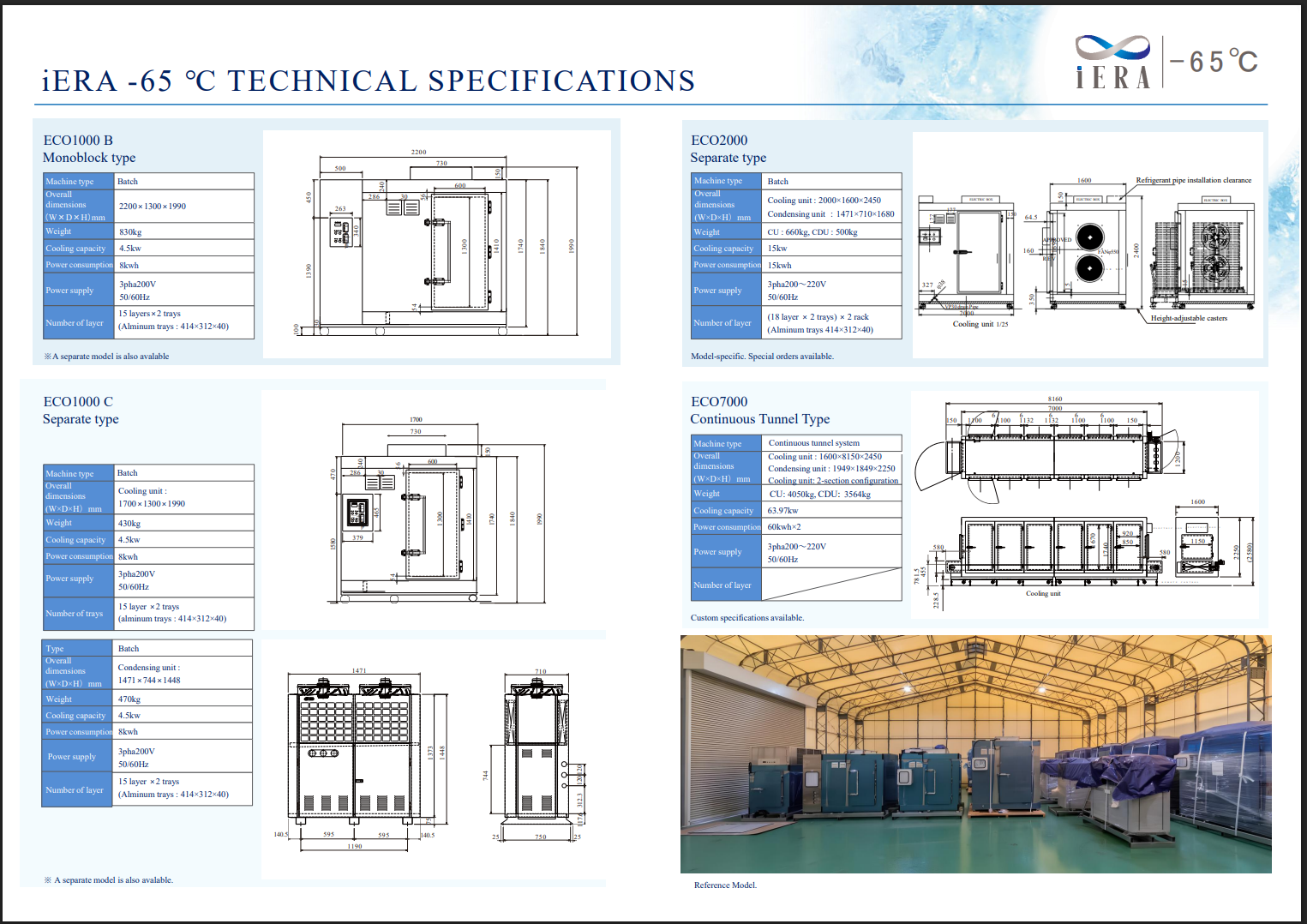 Specification chart for the iERA -65°C machine lineup